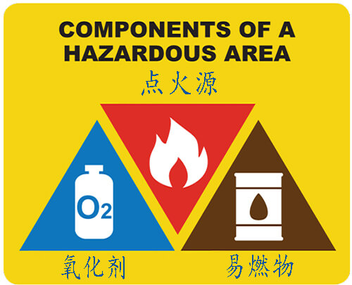 防爆電機(jī)的防爆意味著什么？.jpg