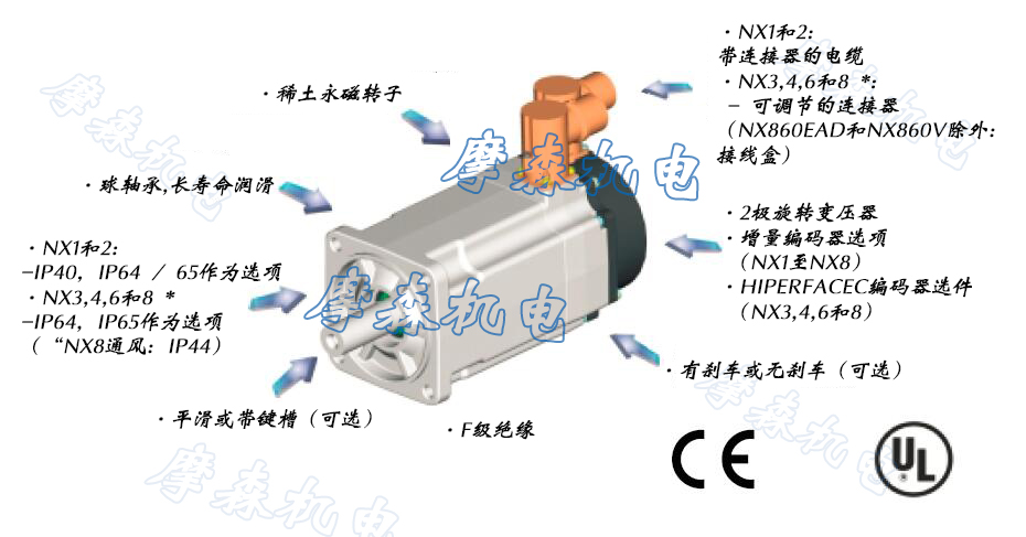 NX高低溫伺服電機.jpg