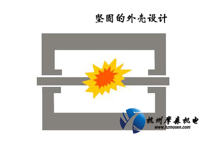 隔爆電機原理.jpg