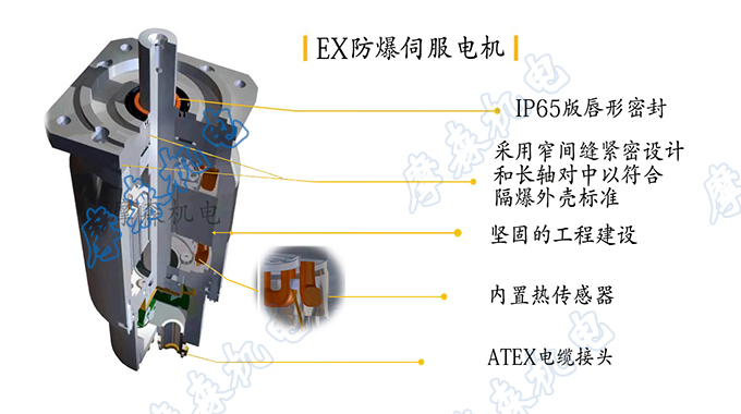 帕克EX防爆伺服電機(jī).jpg